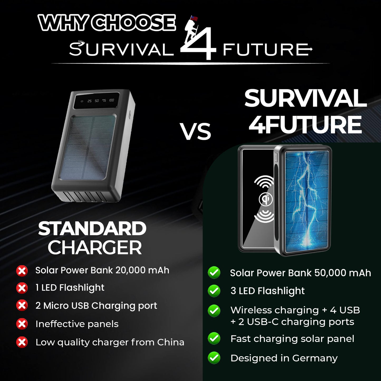 Ultimate Wireless Waterproof Solar Powerbank 50,000 mAh