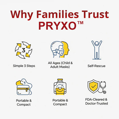 🛡️ Pryxo™ Anti-Choking Device(For Adults & Children)