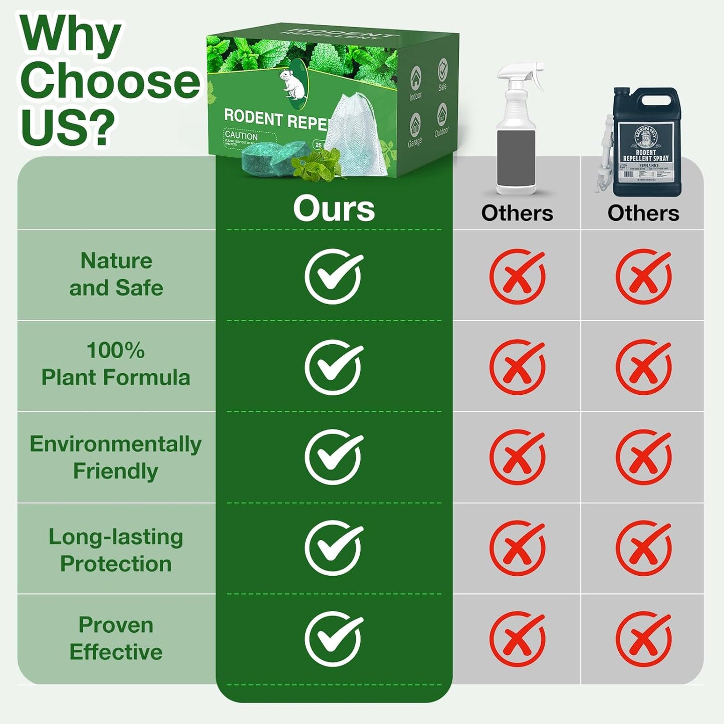 🐭🪳Mouse Rodent Repellent, 24 Pack Peppermint Oil Mouse Traps