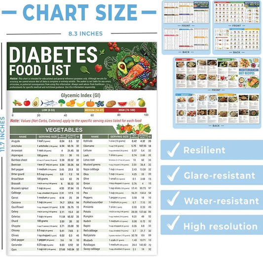 Pryxo™ Diabetes Food List & Meal Planner